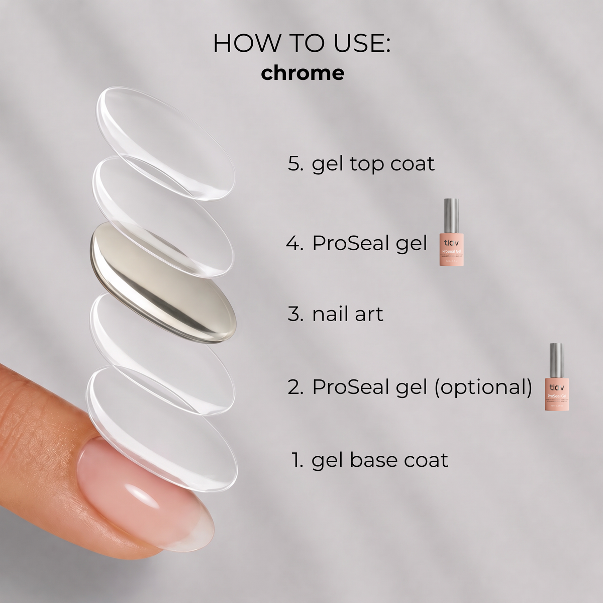 PROSEAL GEL - Protective Coat (Gel Hardener)