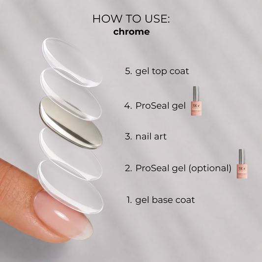 PROSEAL GEL - Protective Coat (Gel Hardener)